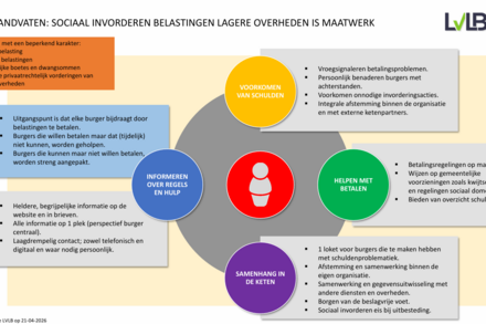 Schermafbeelding 2026-05-01 110139